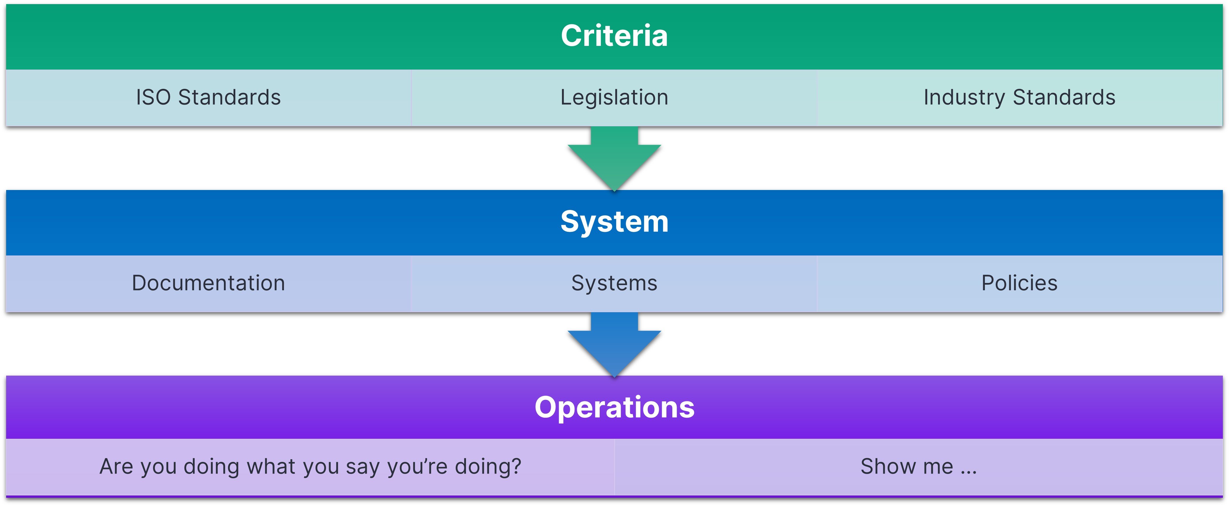 ISO 9001 Clause 9.2 Internal Audit